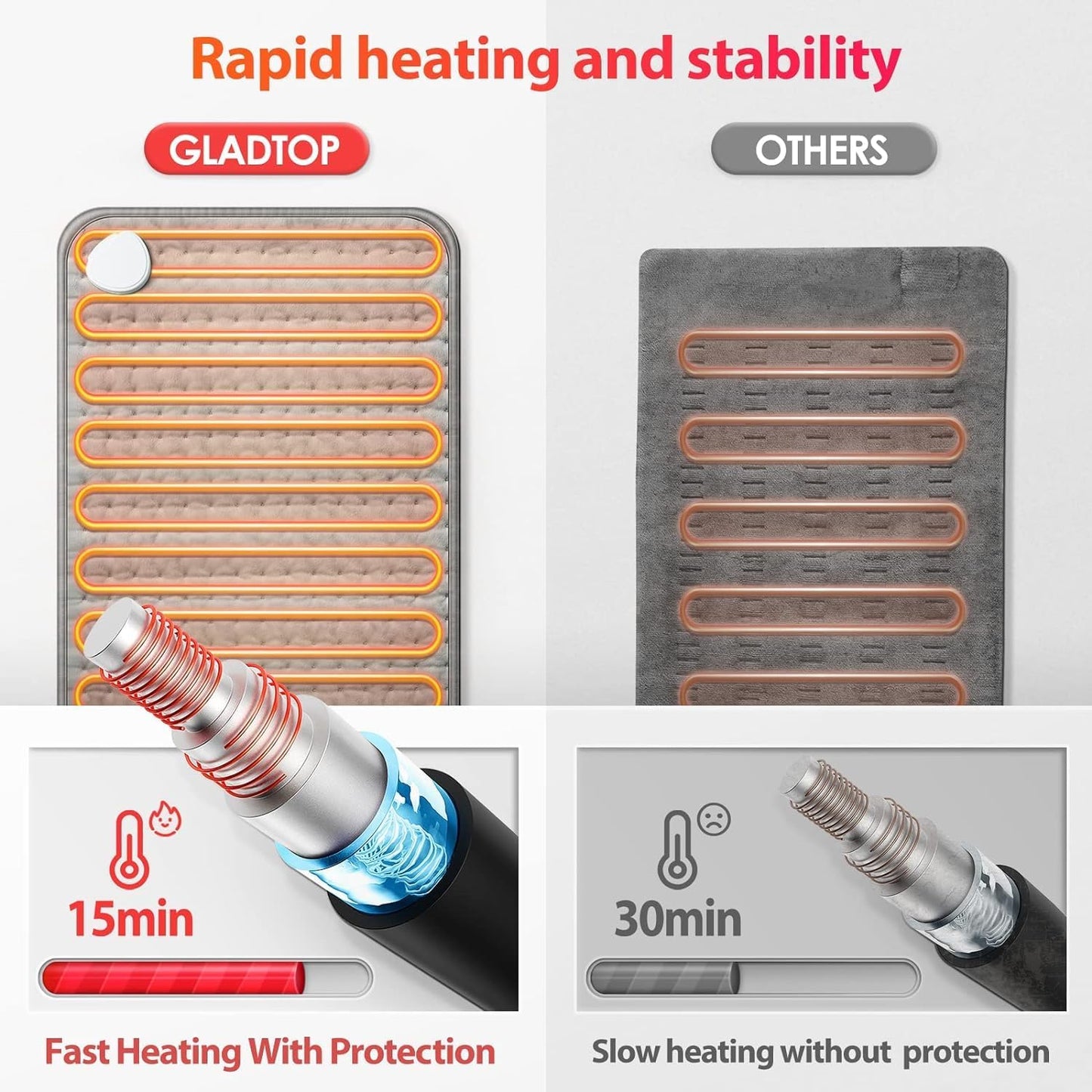 Heating Pad for Back Electric Heating Pad for Cramps Back Pain Relief with Auto Shut Off 10 Heat Settings Heat Pad Gifts for Women 30 * 60cm